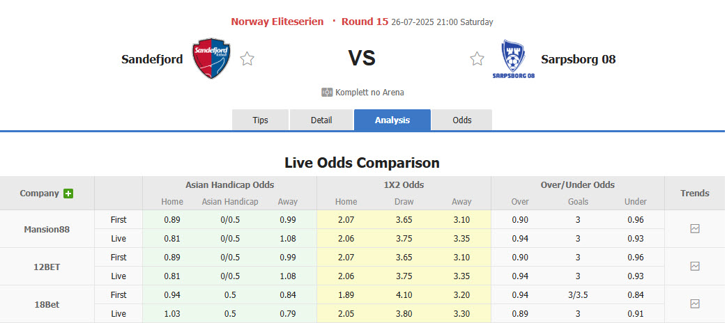 Nhận định, soi kèo Sandefjord vs Sarpsborg, 21h00 ngày 26/7: Điểm tựa vững chắc - Ảnh 2