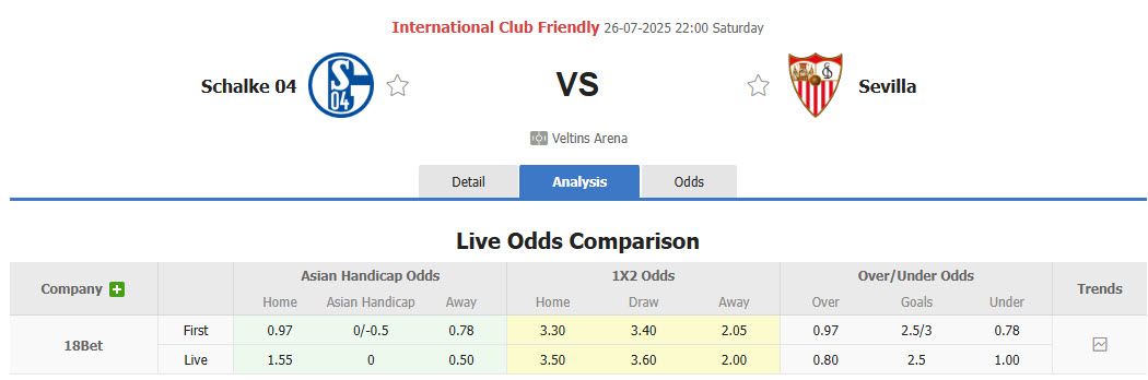 Nhận định, soi kèo Schalke vs Sevilla, 22h00 ngày 26/7: Hoàng đế xanh ăn mừng - Ảnh 1