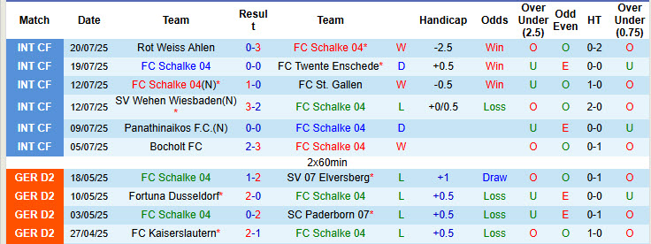 Nhận định, soi kèo Schalke vs Sevilla, 22h00 ngày 26/7: Hoàng đế xanh ăn mừng - Ảnh 2