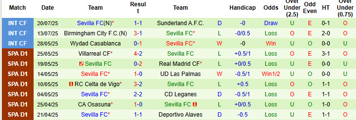 Nhận định, soi kèo Schalke vs Sevilla, 22h00 ngày 26/7: Hoàng đế xanh ăn mừng - Ảnh 3