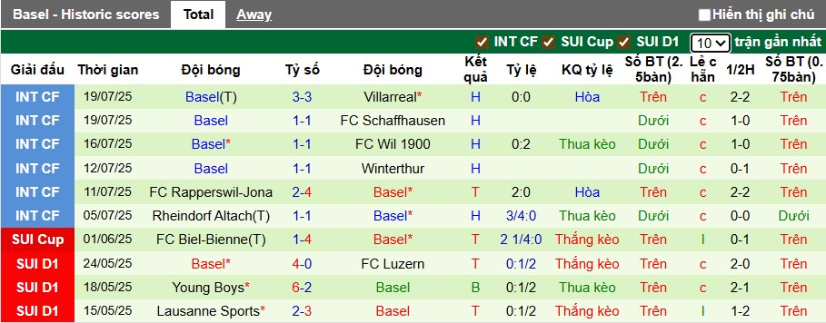 Nhận định, soi kèo St. Gallen vs Basel, 23h00 ngày 26/7: Cầm hòa nhà vua - Ảnh 3