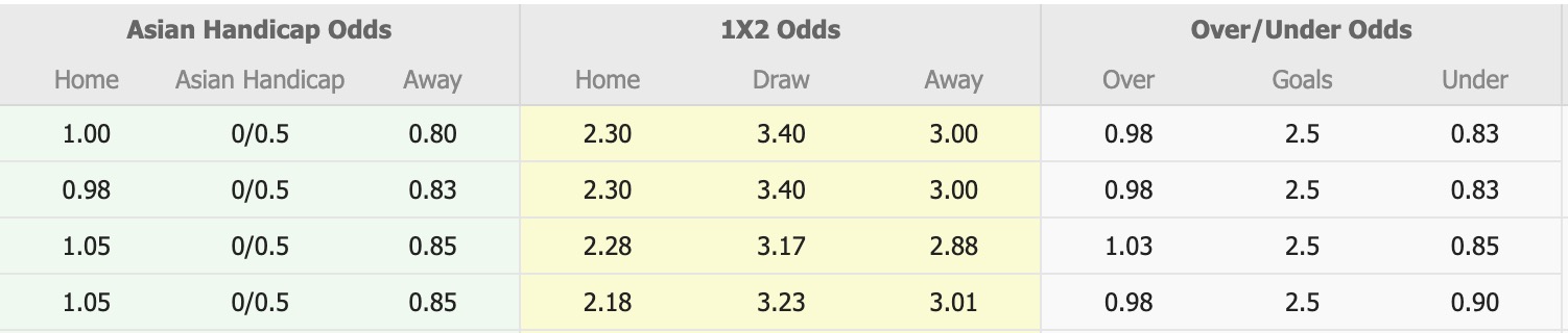 Nhận định, soi kèo Suwon FC vs FC FC Anyang, 17h00 ngày 26/7: Đặt niềm tin vào Suwon FC - Ảnh 1