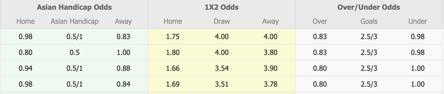 Nhận định, soi kèo Suwon Samsung Bluewings vs Seoul E-Land FC, 17h00 ngày 27/7: Trượt dốc không phanh - Ảnh 1