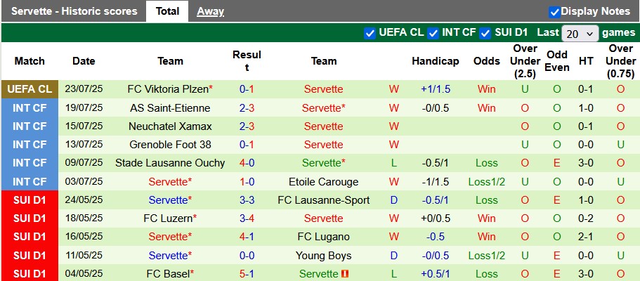 Nhận định, soi kèo Young Boys vs Servette, 1h30 ngày 27/7: Khởi đầu hoàn hảo - Ảnh 2