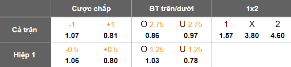 Nhận định, soi kèo Yunnan Yukun vs Peng City, 19h00 ngày 26/7: Niềm vui ngắn ngủi - Ảnh 5