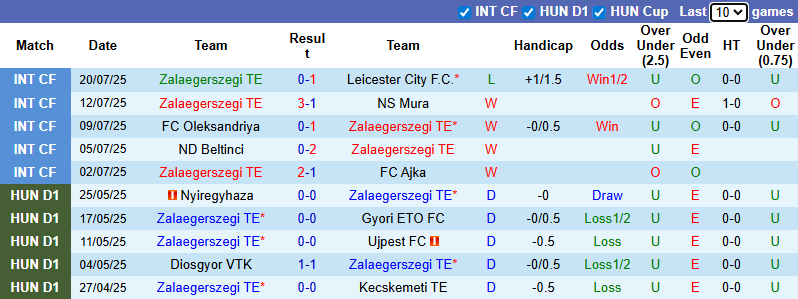 Nhận định, soi kèo Zalaegerszegi vs Debreceni, 22h45 ngày 26/7: Cải thiện thành tích - Ảnh 2