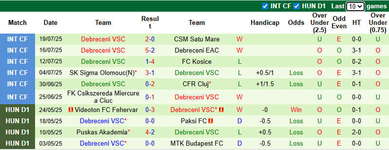 Nhận định, soi kèo Zalaegerszegi vs Debreceni, 22h45 ngày 26/7: Cải thiện thành tích - Ảnh 3