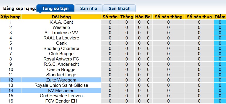 Nhận định, soi kèo Zulte Waregem vs Mechelen, 23h15 ngày 26/7: Tân binh cứng đầu - Ảnh 1
