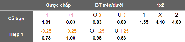 Nhận định, soi kèo Arsenal vs Newcastle, 18h30 ngày 27/7: Tin vào Pháo thủ - Ảnh 4