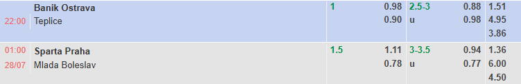 Nhận định, soi kèo Banik Ostrava vs Teplice, 22h00 ngày 27/7: Đứt mạch toàn thắng - Ảnh 1