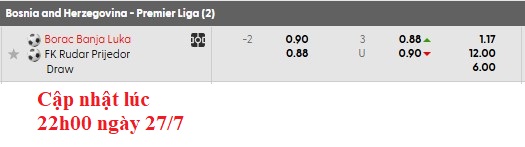 Nhận định, soi kèo Borac Banja Luka vs Rudar Prijedor, 0h00 ngày 28/7: Giải sầu - Ảnh 6