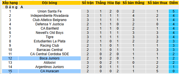 Nhận định, soi kèo CA Huracan vs Boca Juniors, 04h30 ngày 28/7: Boca ca khúc khải hoàn - Ảnh 5