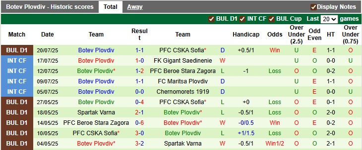 Nhận định, soi kèo Cherno More Varna vs Botev Plovdiv, 23h45 ngày 27/7: Tâm trí ở nơi khác - Ảnh 2