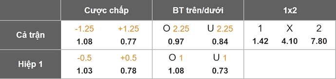 Nhận định, soi kèo Cruzeiro vs Ceara, 2h00 ngày 28/7: Giữ chắc ngôi đầu - Ảnh 1