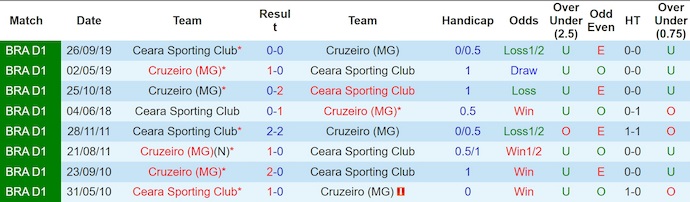 Nhận định, soi kèo Cruzeiro vs Ceara, 2h00 ngày 28/7: Giữ chắc ngôi đầu - Ảnh 4