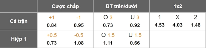 Nhận định, soi kèo Domzale vs Maribor, 1h15 ngày 28/7: Điểm tựa sân nhà - Ảnh 1