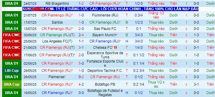 Nhận định, soi kèo Flamengo vs Atletico Mineiro, 06h30 ngày 28/7: Ngôi đầu vẫy gọi - Ảnh 1