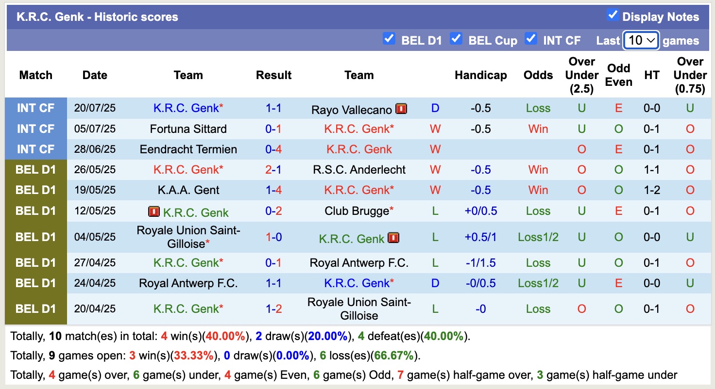 Nhận định, soi kèo K.R.C. Genk vs K.A.S. Eupen, 16h00 ngày 28/7: Khẳng định đẳng cấp - Ảnh 1