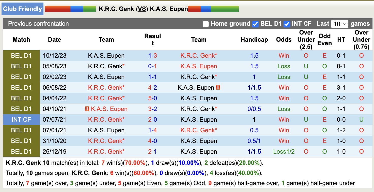 Nhận định, soi kèo K.R.C. Genk vs K.A.S. Eupen, 16h00 ngày 28/7: Khẳng định đẳng cấp - Ảnh 3