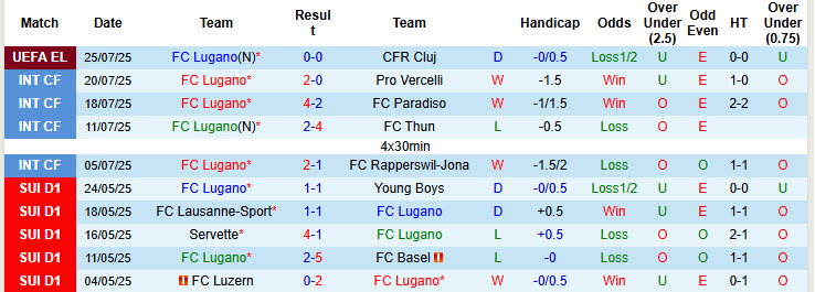 Nhận định, soi kèo Lugano vs Thun, 21h00 ngày 27/7: Tân binh khó lường - Ảnh 2
