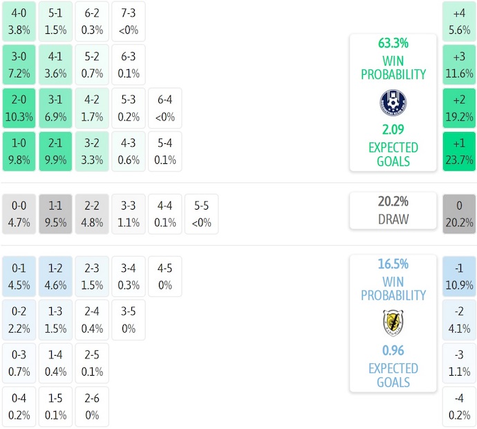 Nhận định, soi kèo NK Celje vs Kalcer Radomlje, 1h15 ngày 28/7: Quá chênh lệch - Ảnh 7