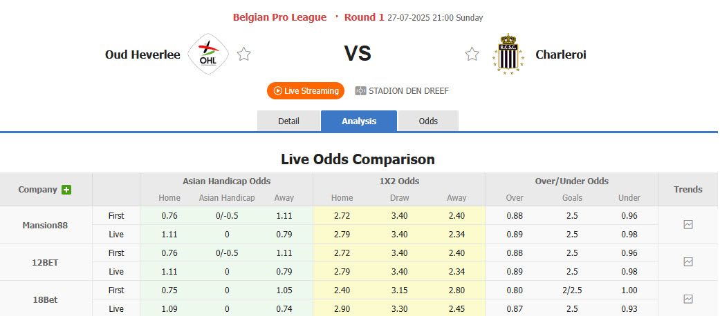 Nhận định, soi kèo Oud-Heverlee Leuven vs Sporting Charleroi, 21h00 ngày 27/7: Khởi đầu thất vọng - Ảnh 1