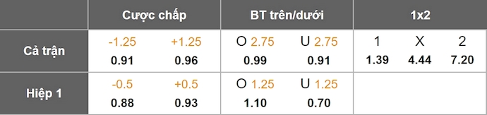 Nhận định, soi kèo Pachuca vs Mazatlan, 6h00 ngày 27/7: Không dễ cho chủ nhà - Ảnh 9
