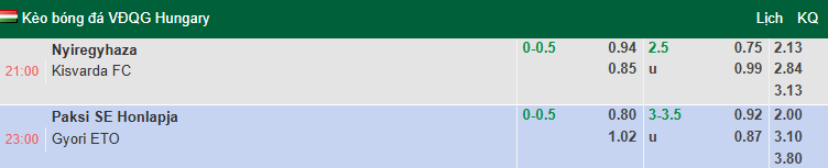 Nhận định, soi kèo Paksi vs Gyori ETO, 23h00 ngày 27/7: Tiếp đà bất bại - Ảnh 2