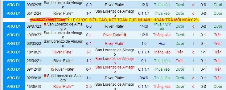 Nhận định, soi kèo River Plate vs San Lorenzo, 06h30 ngày 28/7: Sông bạc cuộn sóng - Ảnh 3