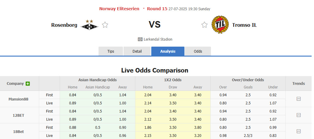 Nhận định, soi kèo Rosenborg vs Tromso, 19h30 ngày 27/7: Nỗ lực bám đuổi - Ảnh 1