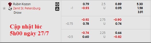 Nhận định, soi kèo Rubin Kazan vs Zenit, 0h00 ngày 28/7: Khó cho Á quân - Ảnh 5