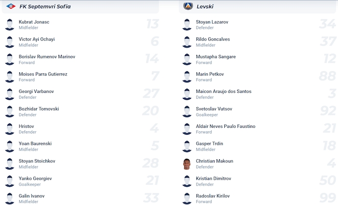Nhận định, soi kèo Septemvri Sofia vs Levski Sofia, 1h15 ngày 28/7: Khó có bất ngờ - Ảnh 6