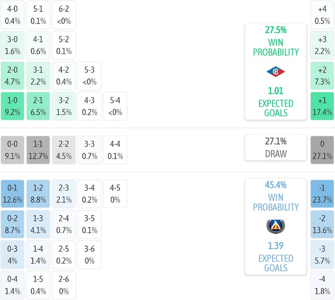 Nhận định, soi kèo Septemvri Sofia vs Levski Sofia, 1h15 ngày 28/7: Khó có bất ngờ - Ảnh 7