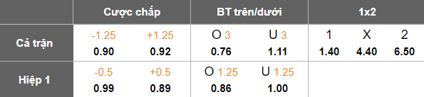 Nhận định, soi kèo Shanghai Shenhua vs Henan, 18h35 ngày 27/7: Bảo vệ lợi thế - Ảnh 5