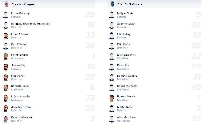 Nhận định, soi kèo Sparta Prague vs Mlada Boleslav, 1h00 ngày 28/7: Khác biệt đẳng cấp - Ảnh 6