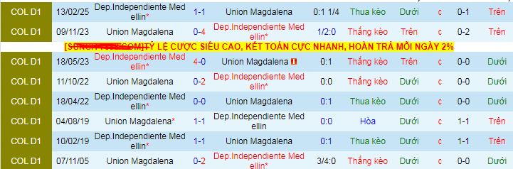 Nhận định, soi kèo Union Magdalena vs Independiente Medellin, 06h20 ngày 28/7 - Ảnh 3