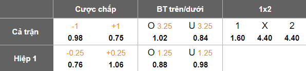 Nhận định, soi kèo Zhejiang vs Wuhan Three Towns, 18h35 ngày 27/7: Nối dài ngày vui - Ảnh 5