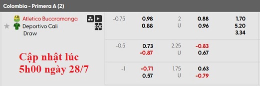 Nhận định, soi kèo Atletico Bucaramanga vs Deportivo Cali, 6h00 ngày 29/7: Thắng lợi đầu tiên - Ảnh 5