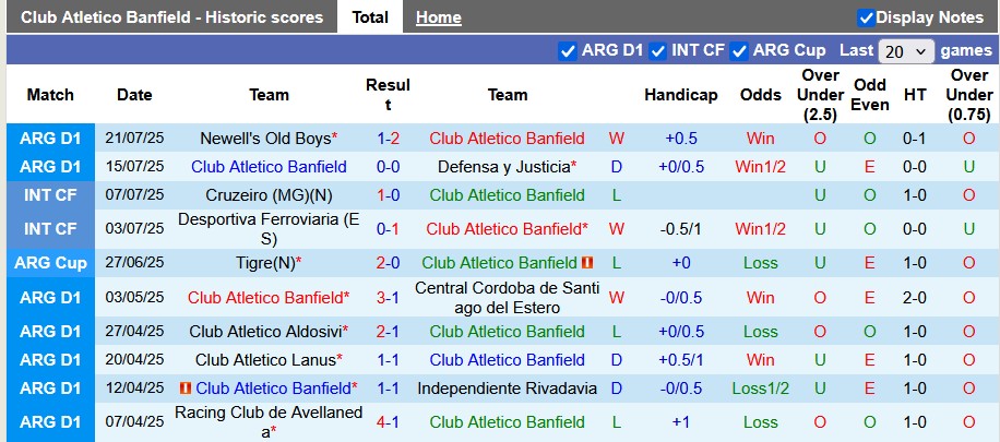 Nhận định, soi kèo Banfield vs Barracas Central, 6h00 ngày 29/7: Khó cho cả hai - Ảnh 1