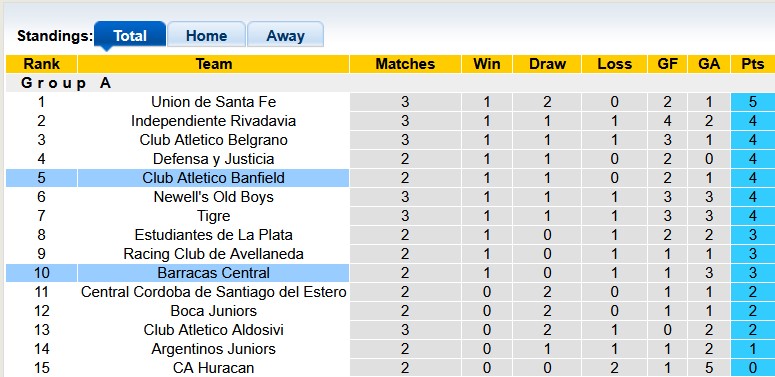 Nhận định, soi kèo Banfield vs Barracas Central, 6h00 ngày 29/7: Khó cho cả hai - Ảnh 4