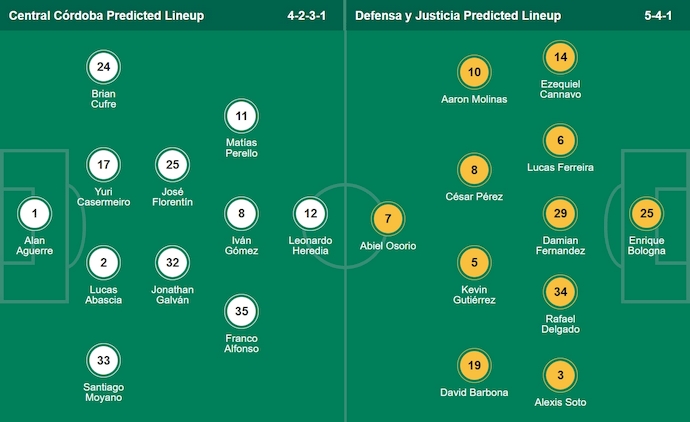 Nhận định, soi kèo Central Cordoba vs Defensa y Justicia, 4h00 ngày 29/7: Chủ nhà sa sút - Ảnh 6