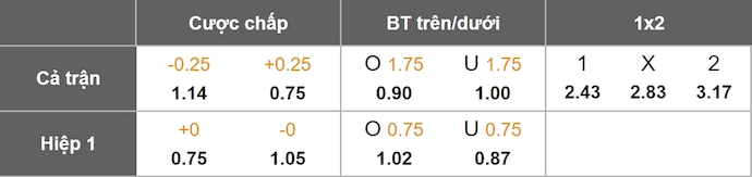 Nhận định, soi kèo Deportivo Riestra vs Atletico Tucuman, 2h00 ngày 29/7: Phong độ đang lên - Ảnh 1