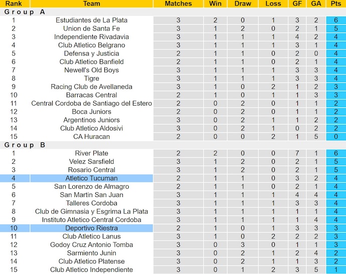 Nhận định, soi kèo Deportivo Riestra vs Atletico Tucuman, 2h00 ngày 29/7: Phong độ đang lên - Ảnh 5