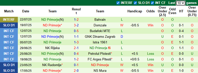 Nhận định, soi kèo FC Koper vs Primorje, 1h00 ngày 29/7: Chủ nhà đuối sức - Ảnh 3