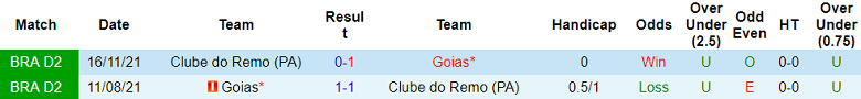 Nhận định, soi kèo Goias vs Clube do Remo, 07h30 ngày 30/7: Niềm tin cửa trên - Ảnh 3