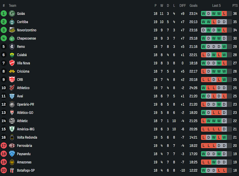 Nhận định, soi kèo Goias vs Clube do Remo, 07h30 ngày 30/7: Niềm tin cửa trên - Ảnh 4
