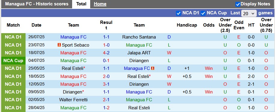 Nhận định, soi kèo Managua vs Antigua, 9h00 ngày 30/7: Mạnh được yếu thua - Ảnh 1