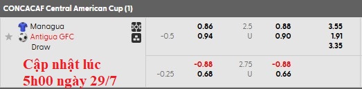 Nhận định, soi kèo Managua vs Antigua, 9h00 ngày 30/7: Mạnh được yếu thua - Ảnh 4