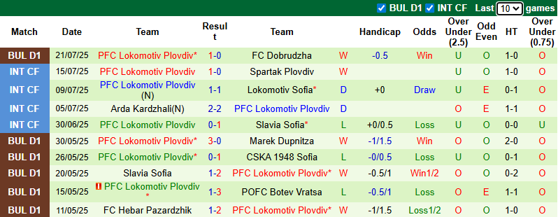 Nhận định, soi kèo Montana vs Lokomotiv Plovdiv, 1h15 ngày 29/7: Đả bại tân binh - Ảnh 3