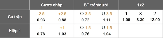 Nhận định, soi kèo Nữ Cruz Azul vs Nữ Atl San Luis, 4h45 ngày 29/7: Chìm trong khủng hoảng - Ảnh 6